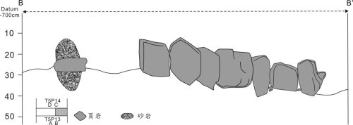 圖6-27-T5P13B Eex